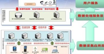 溯源監(jiān)管管理系統(tǒng)軟件開發(fā)與建設(shè) 構(gòu)筑產(chǎn)品質(zhì)量安全的核心防線